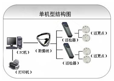 围场县巡更系统六号