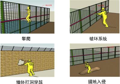 围场县周界防范报警系统四号