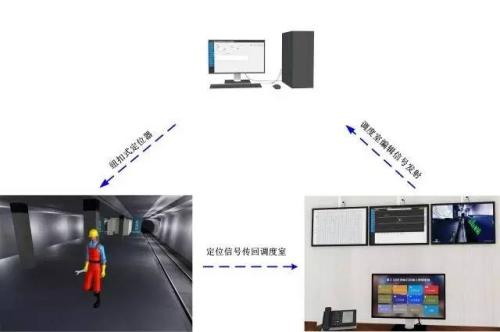 围场县人员定位系统三号