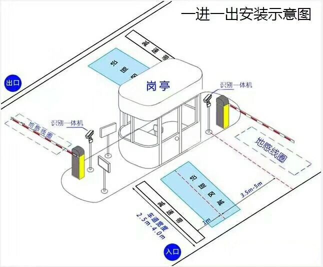 围场县标准manbext登陆
系统安装图