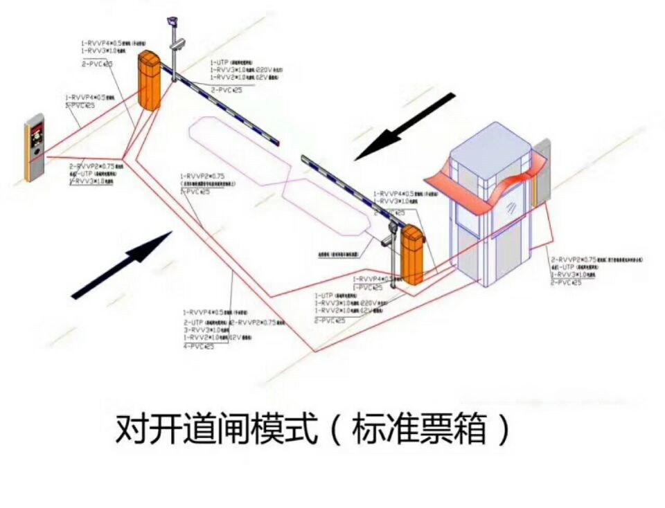 围场县对开道闸单通道收费系统