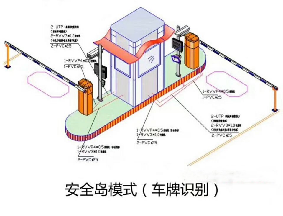 围场县双通道带岗亭manbext登陆