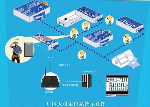 围场县人员定位系统四号