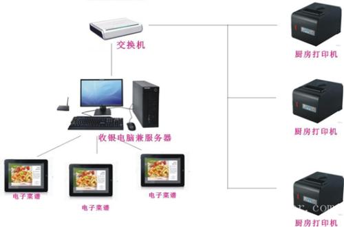 围场县收银系统六号