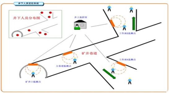 围场县人员定位系统七号