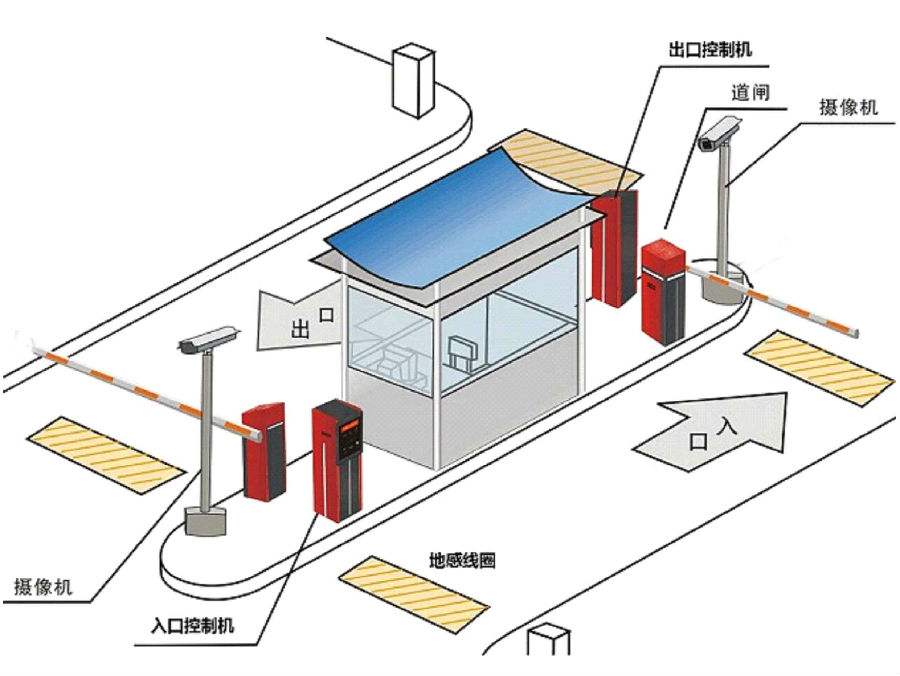 围场县标准双通道刷卡停车系统安装示意